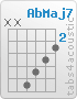 Chord AbMaj7 (x,x,6,5,4,3)